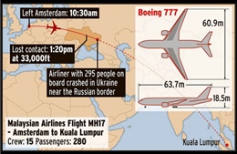 Đã được khuyến cáo, sao MH17 vẫn bay vào vùng không phận nguy hiểm?